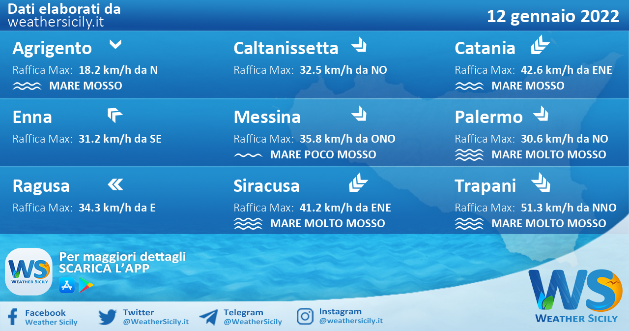 Sicilia: condizioni meteo-marine previste per mercoledì 12 gennaio 2022