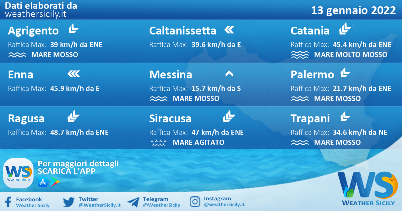 Sicilia: condizioni meteo-marine previste per giovedì 13 gennaio 2022