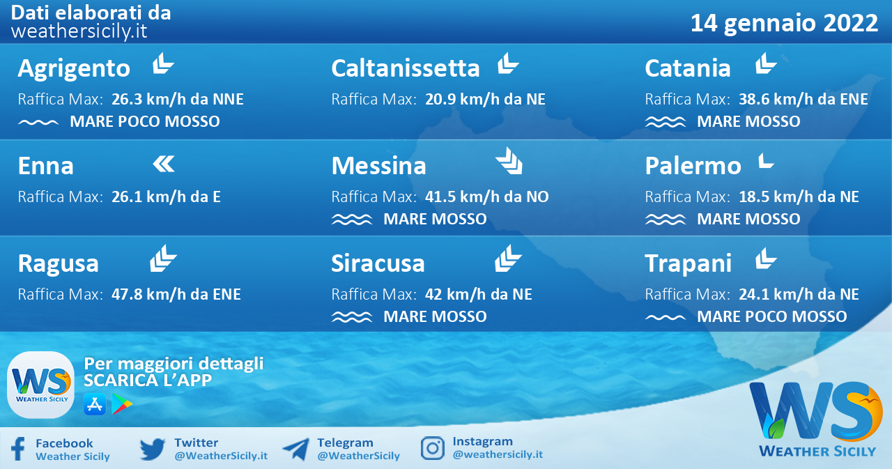 Sicilia: condizioni meteo-marine previste per venerdì 14 gennaio 2022