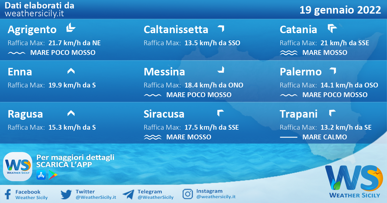 Sicilia: condizioni meteo-marine previste per mercoledì 19 gennaio 2022