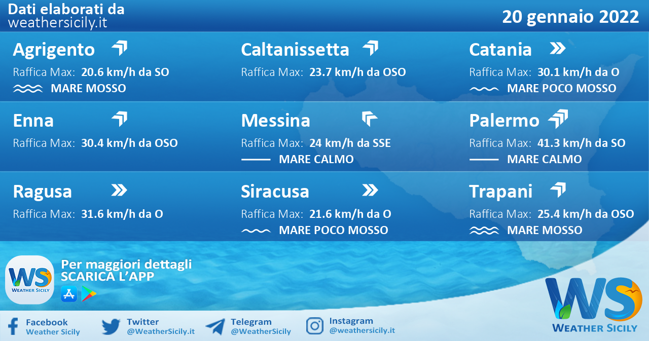 Sicilia: condizioni meteo-marine previste per giovedì 20 gennaio 2022