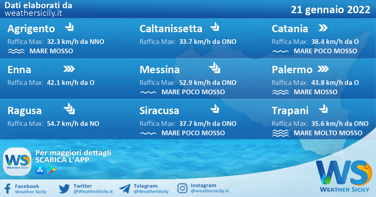 Sicilia: condizioni meteo-marine previste per venerdì 21 gennaio 2022