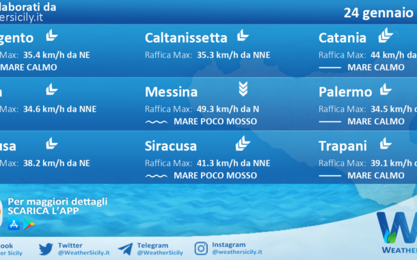 Sicilia: condizioni meteo-marine previste per lunedì 24 gennaio 2022