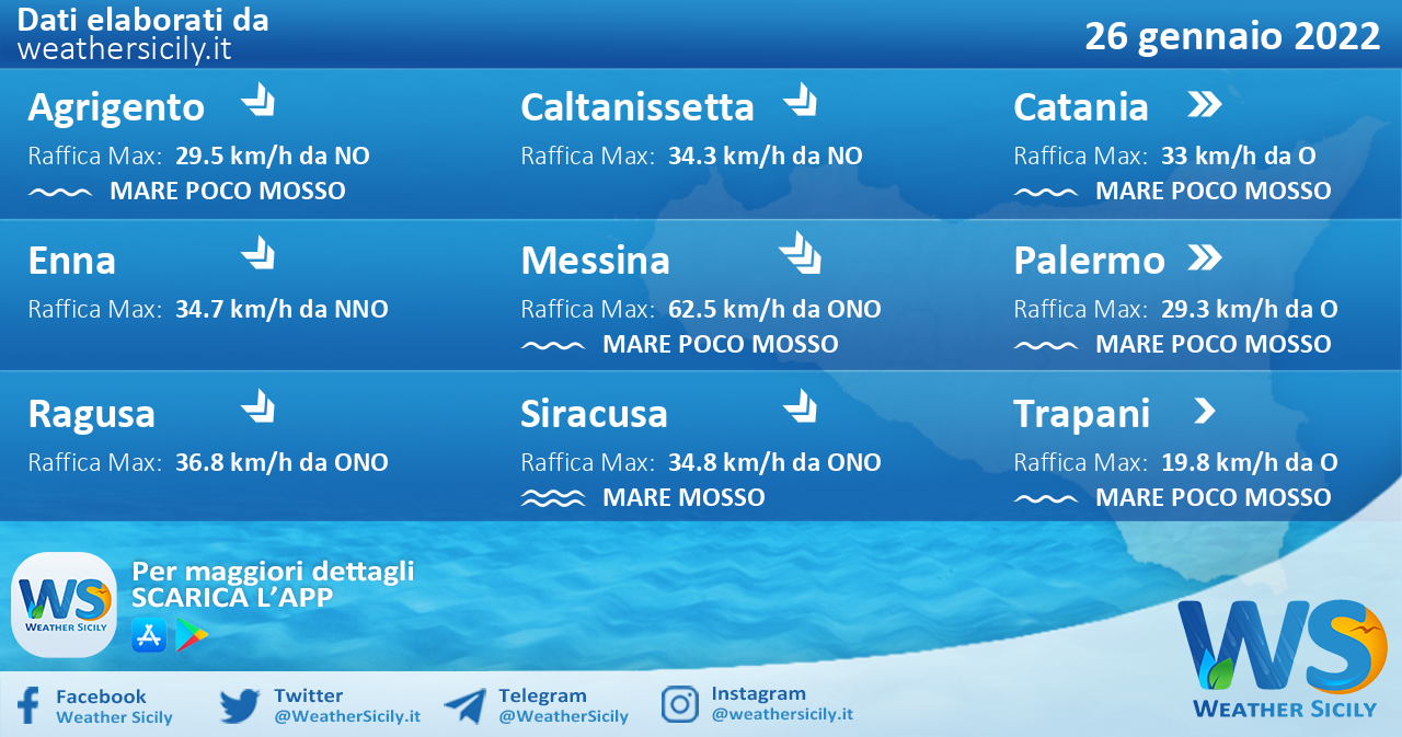 Sicilia: condizioni meteo-marine previste per mercoledì 26 gennaio 2022