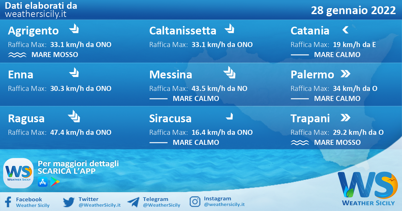 Sicilia: condizioni meteo-marine previste per venerdì 28 gennaio 2022