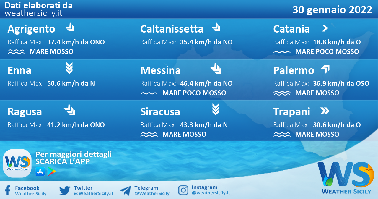 Sicilia: condizioni meteo-marine previste per domenica 30 gennaio 2022