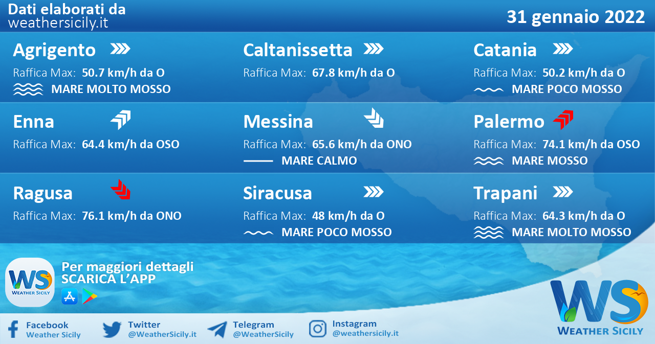 Sicilia: condizioni meteo-marine previste per lunedì 31 gennaio 2022