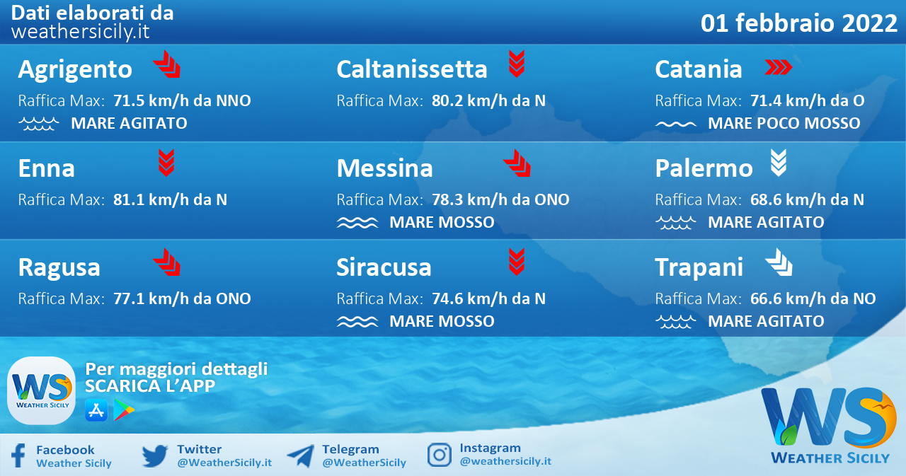 Sicilia: condizioni meteo-marine previste per martedì 01 febbraio 2022