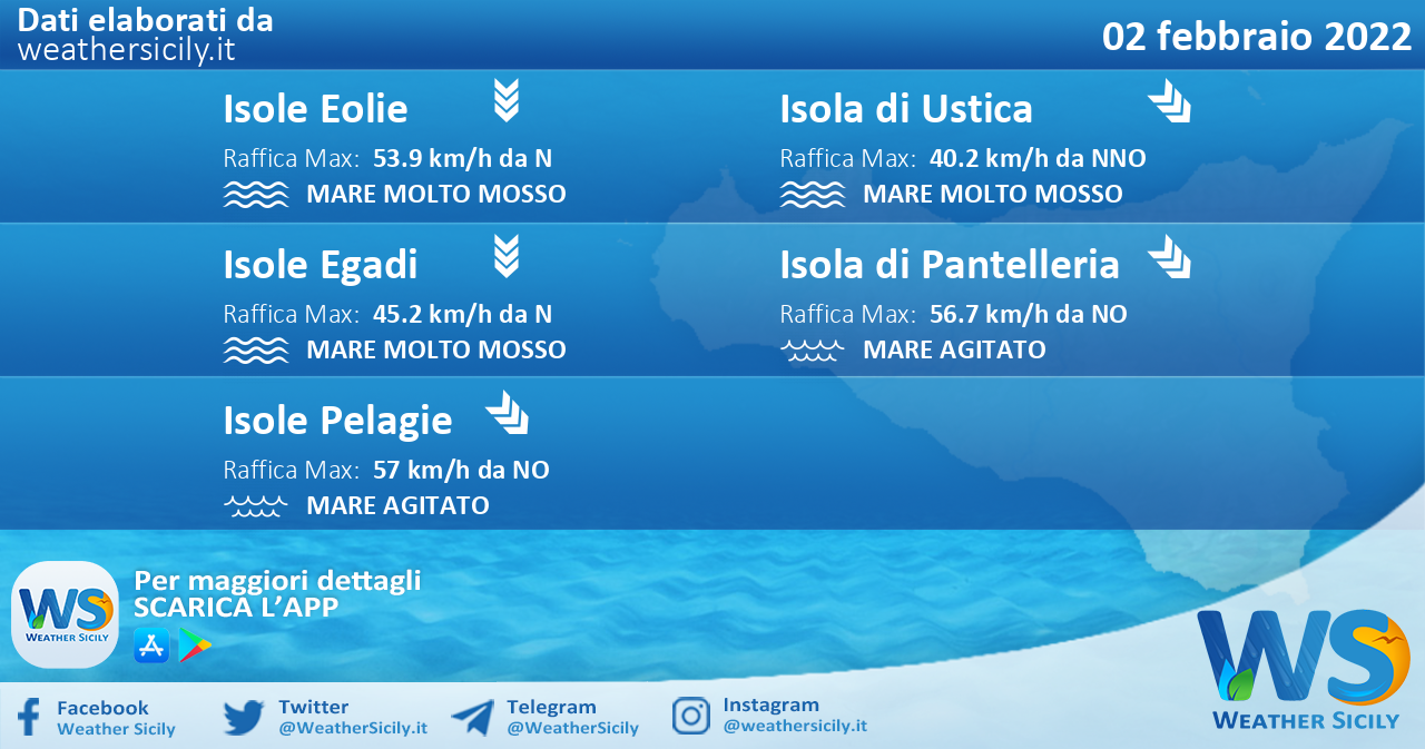 Sicilia, isole minori: condizioni meteo-marine previste per mercoledì 02 febbraio 2022