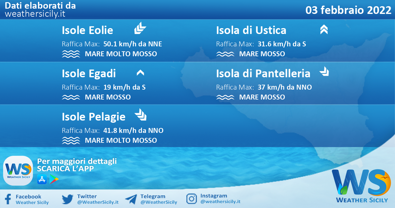 Sicilia, isole minori: condizioni meteo-marine previste per giovedì 03 febbraio 2022
