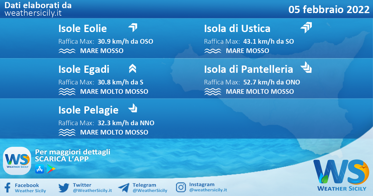 Sicilia, isole minori: condizioni meteo-marine previste per sabato 05 febbraio 2022