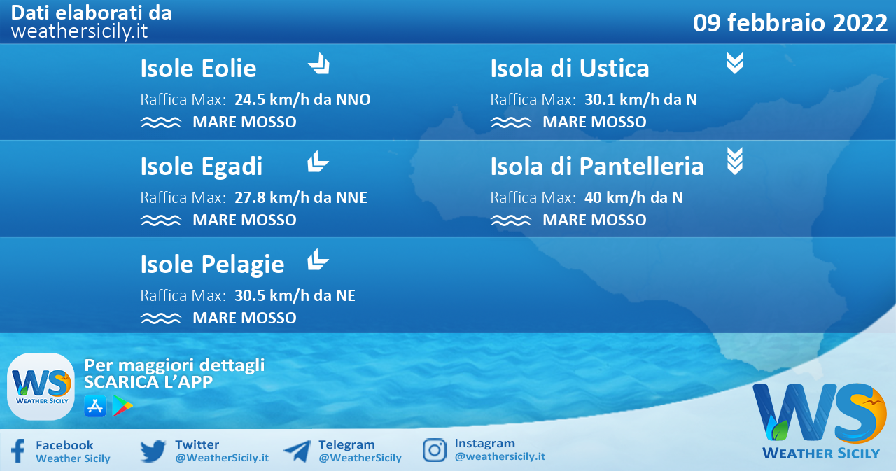 Sicilia, isole minori: condizioni meteo-marine previste per mercoledì 09 febbraio 2022