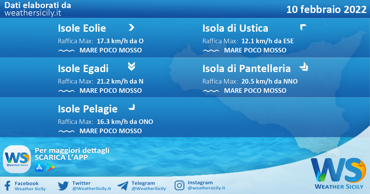 Sicilia, isole minori: condizioni meteo-marine previste per giovedì 10 febbraio 2022