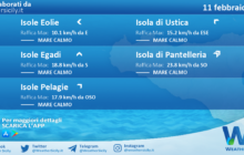 Sicilia, isole minori: condizioni meteo-marine previste per venerdì 11 febbraio 2022