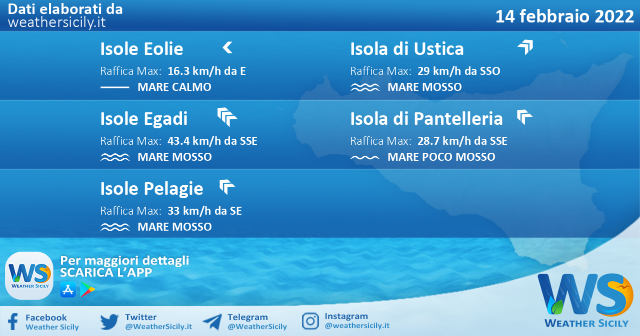 Sicilia, isole minori: condizioni meteo-marine previste per lunedì 14 febbraio 2022