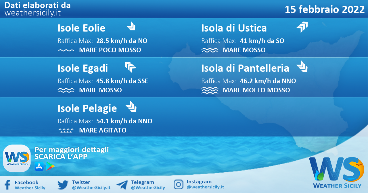 Sicilia, isole minori: condizioni meteo-marine previste per martedì 15 febbraio 2022