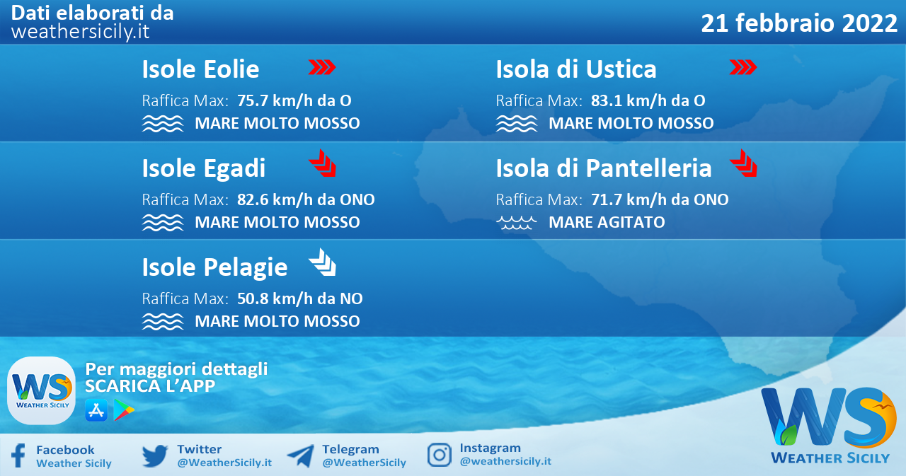 Sicilia, isole minori: condizioni meteo-marine previste per lunedì 21 febbraio 2022