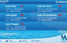 Sicilia, isole minori: condizioni meteo-marine previste per martedì 22 febbraio 2022