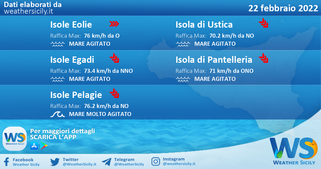 Sicilia, isole minori: condizioni meteo-marine previste per martedì 22 febbraio 2022