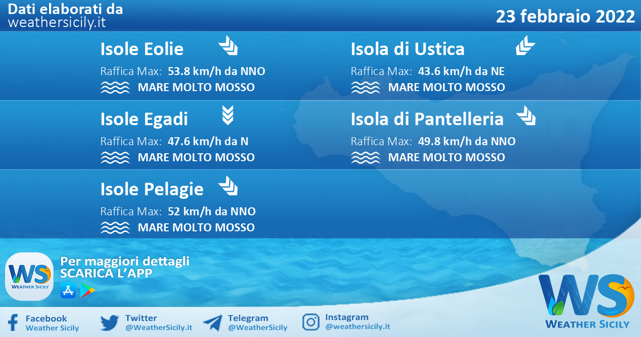 Sicilia, isole minori: condizioni meteo-marine previste per mercoledì 23 febbraio 2022