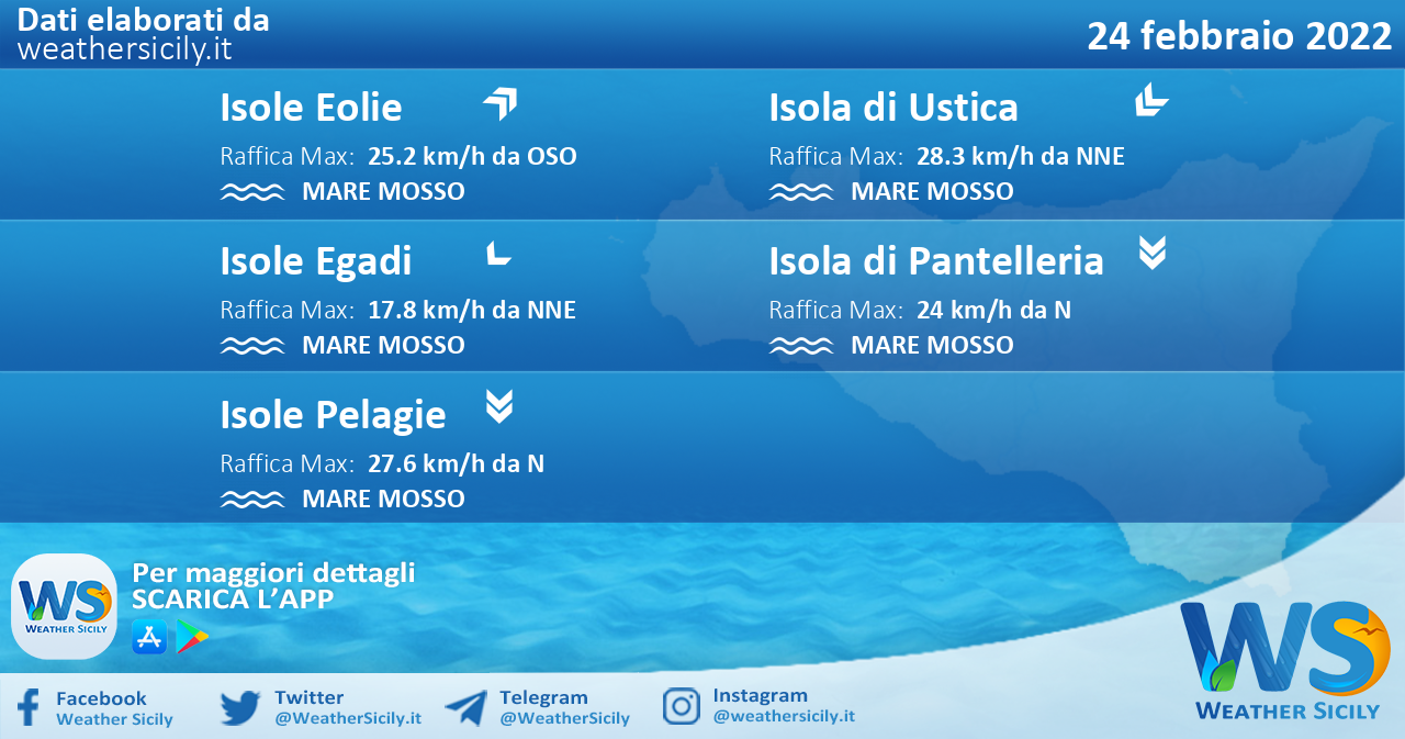 Sicilia, isole minori: condizioni meteo-marine previste per giovedì 24 febbraio 2022