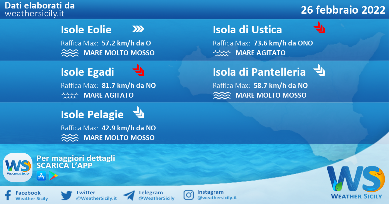 Sicilia, isole minori: condizioni meteo-marine previste per sabato 26 febbraio 2022