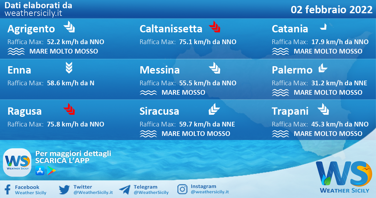 Sicilia: condizioni meteo-marine previste per mercoledì 02 febbraio 2022