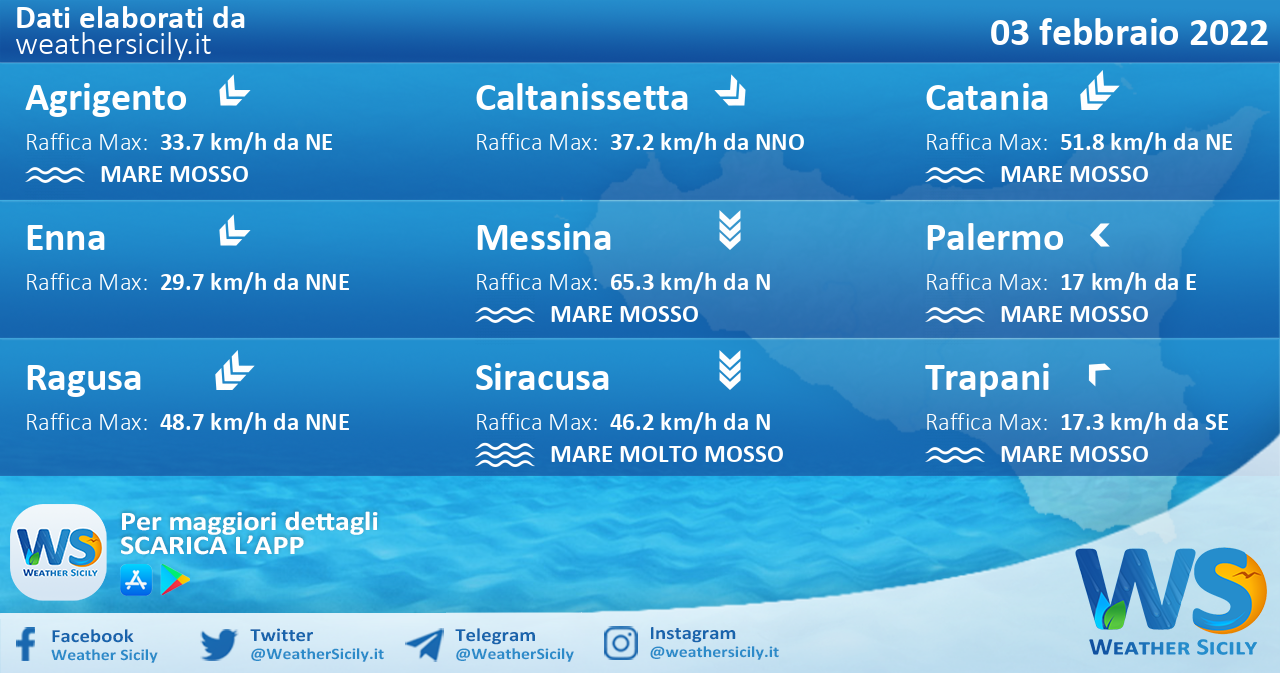 Sicilia: condizioni meteo-marine previste per giovedì 03 febbraio 2022