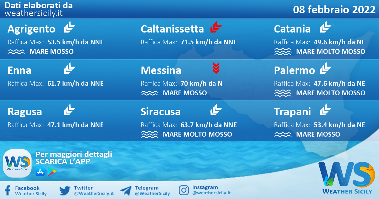 Sicilia: condizioni meteo-marine previste per martedì 08 febbraio 2022