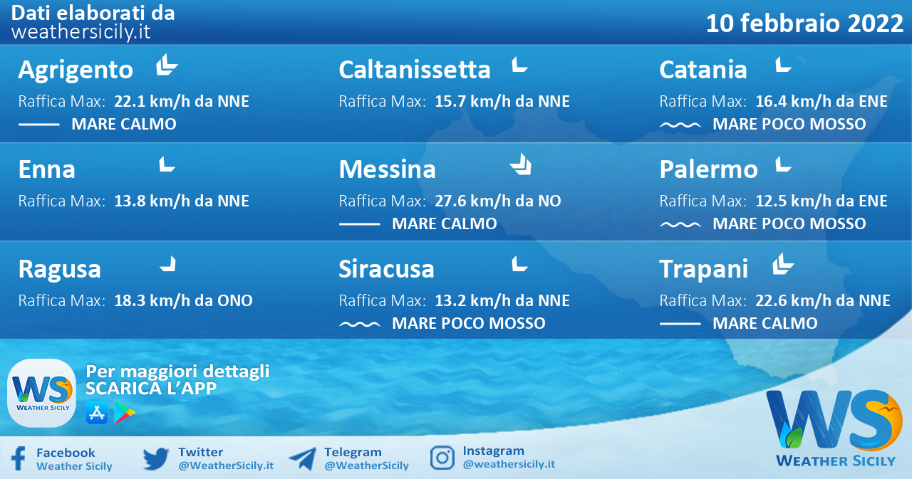 Sicilia: condizioni meteo-marine previste per giovedì 10 febbraio 2022