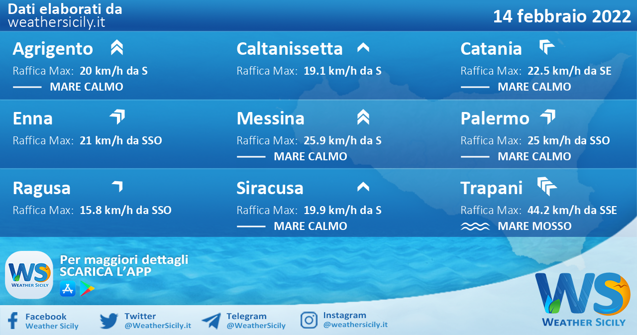 Sicilia: condizioni meteo-marine previste per lunedì 14 febbraio 2022