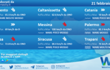 Sicilia: condizioni meteo-marine previste per lunedì 21 febbraio 2022