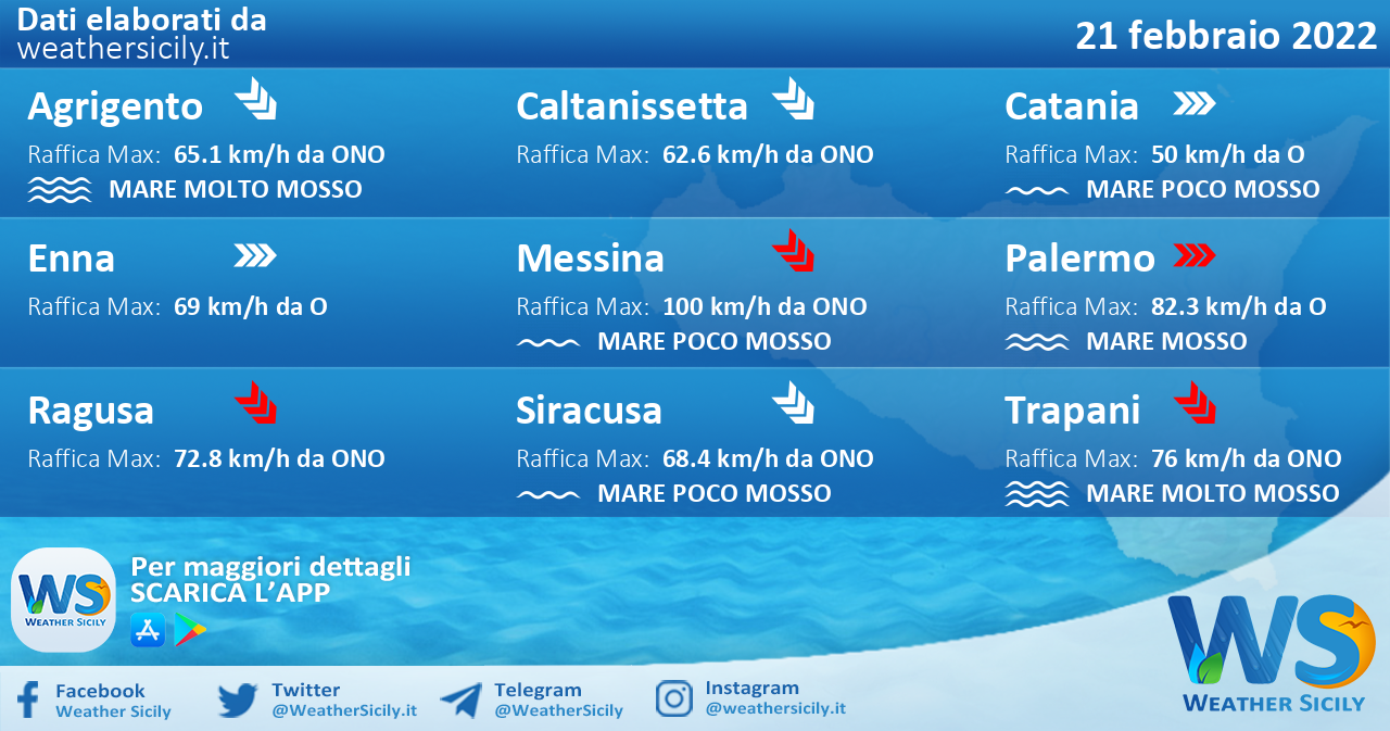 Sicilia: condizioni meteo-marine previste per lunedì 21 febbraio 2022