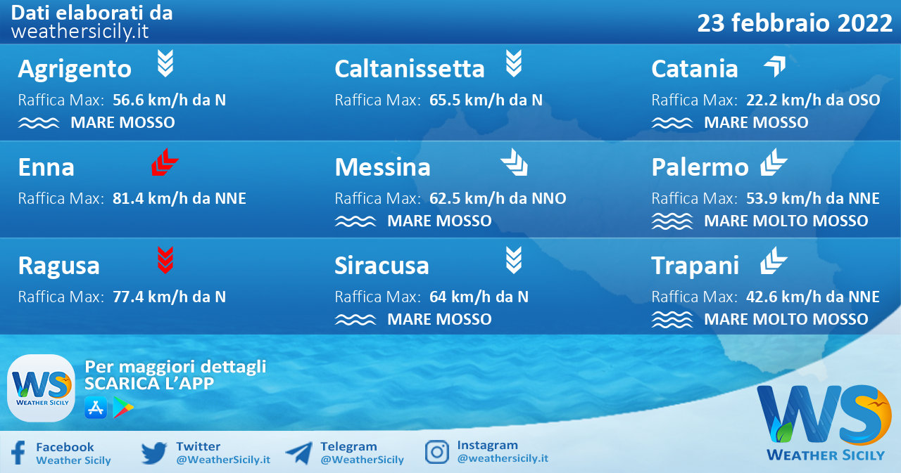 Sicilia: condizioni meteo-marine previste per mercoledì 23 febbraio 2022