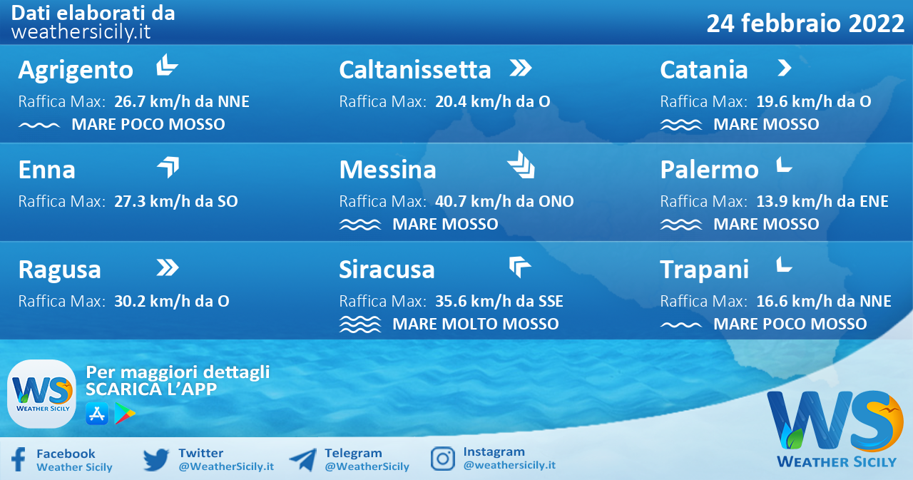 Sicilia: condizioni meteo-marine previste per giovedì 24 febbraio 2022