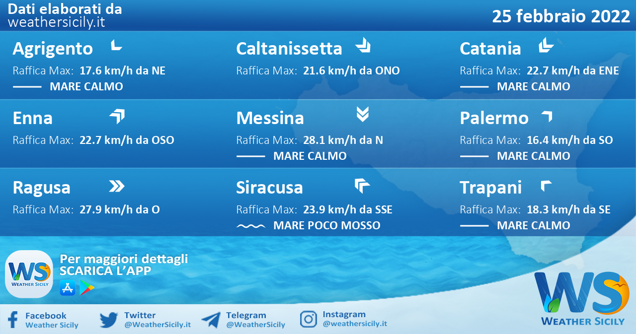 Sicilia: condizioni meteo-marine previste per venerdì 25 febbraio 2022