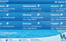 Sicilia: condizioni meteo-marine previste per martedì 01 marzo 2022