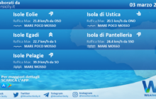 Sicilia, isole minori: condizioni meteo-marine previste per giovedì 03 marzo 2022