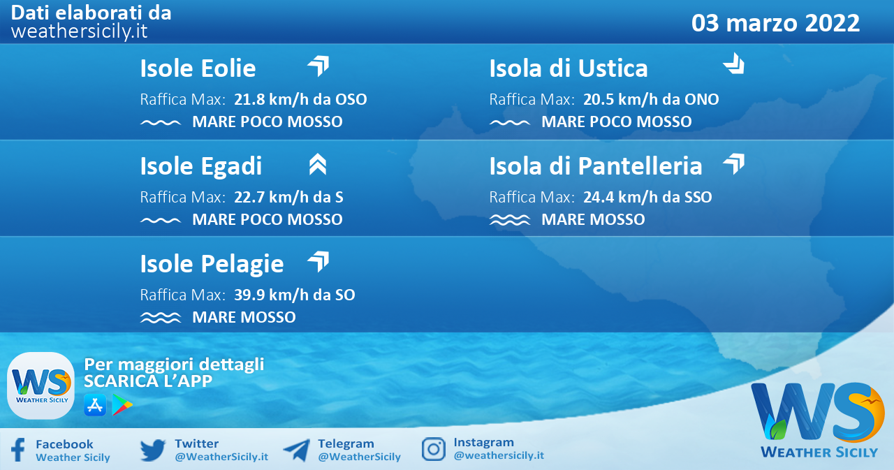 Sicilia, isole minori: condizioni meteo-marine previste per giovedì 03 marzo 2022