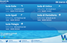 Sicilia, isole minori: condizioni meteo-marine previste per venerdì 04 marzo 2022