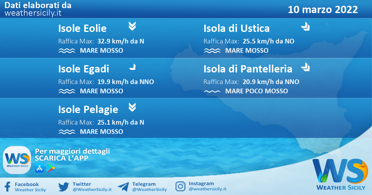 Sicilia, isole minori: condizioni meteo-marine previste per giovedì 10 marzo 2022