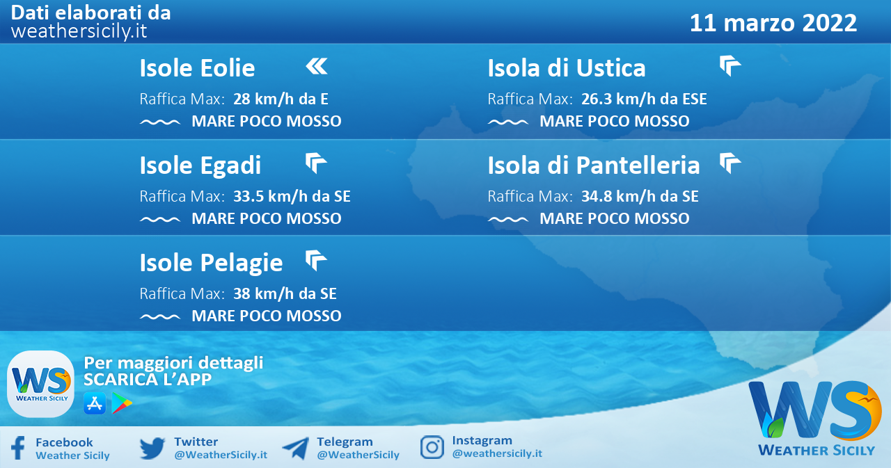 Sicilia, isole minori: condizioni meteo-marine previste per venerdì 11 marzo 2022