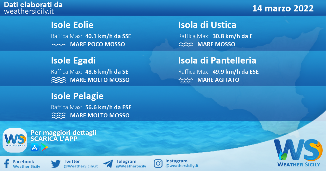 Sicilia, isole minori: condizioni meteo-marine previste per lunedì 14 marzo 2022