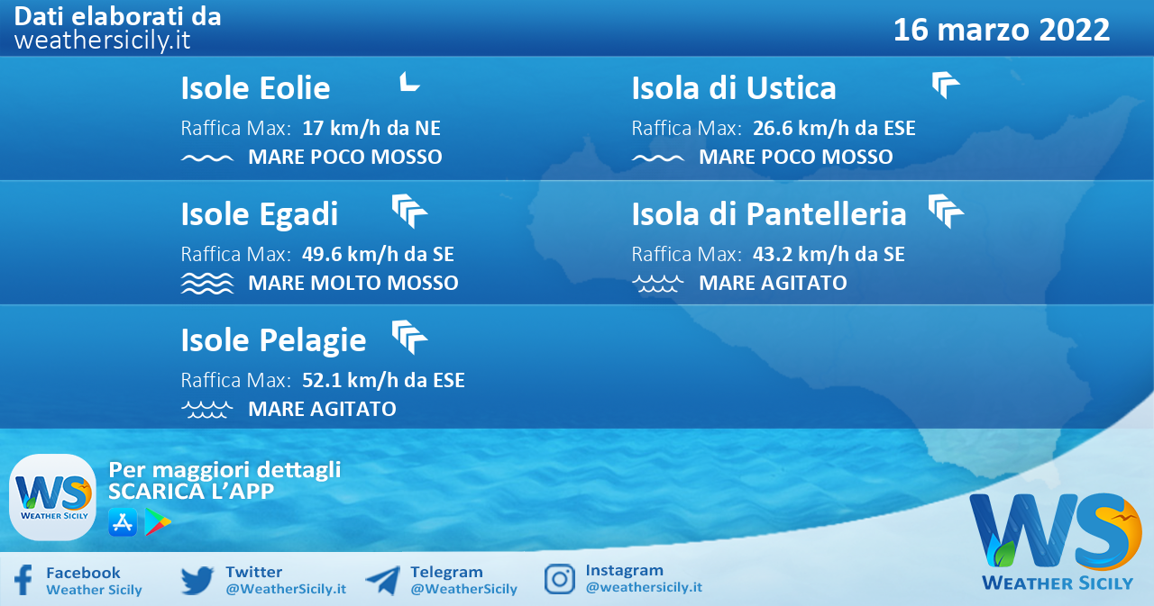 Sicilia, isole minori: condizioni meteo-marine previste per mercoledì 16 marzo 2022