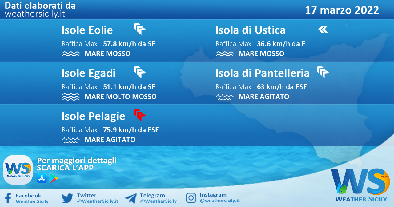 Sicilia, isole minori: condizioni meteo-marine previste per giovedì 17 marzo 2022