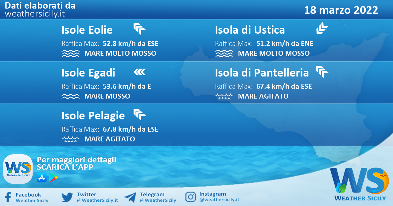 Sicilia, isole minori: condizioni meteo-marine previste per venerdì 18 marzo 2022