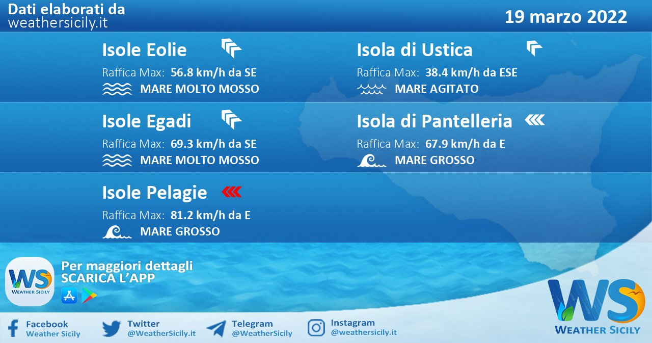 Sicilia, isole minori: condizioni meteo-marine previste per sabato 19 marzo 2022