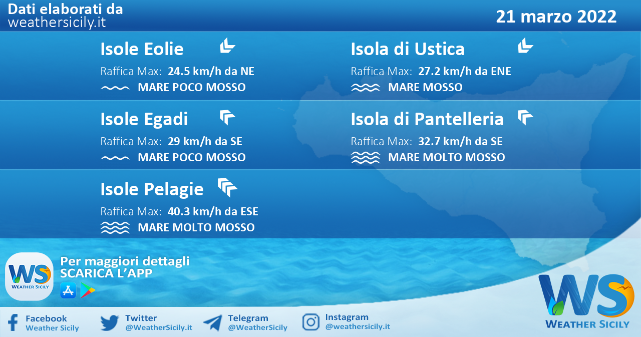 Sicilia, isole minori: condizioni meteo-marine previste per lunedì 21 marzo 2022