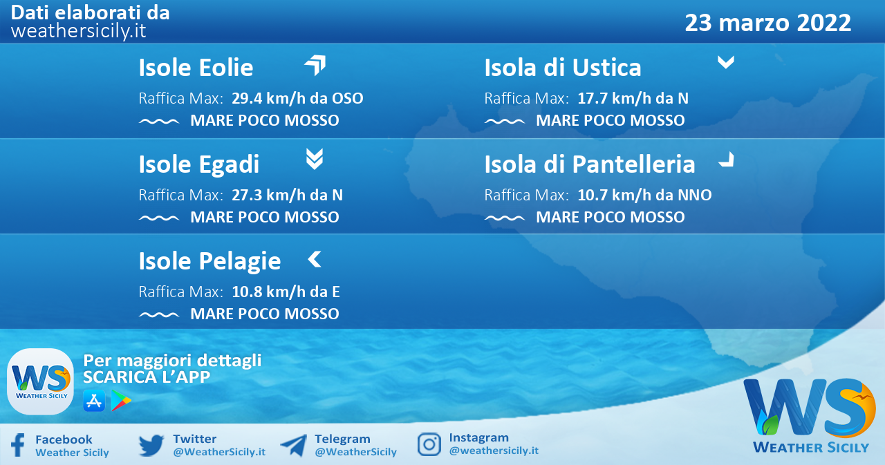 Sicilia, isole minori: condizioni meteo-marine previste per mercoledì 23 marzo 2022