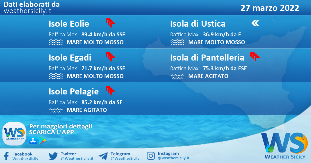 Sicilia, isole minori: condizioni meteo-marine previste per domenica 27 marzo 2022